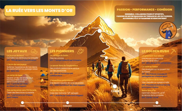 Affiche Les monts d'or marron avec paysage de montagne au coucher du soleil.